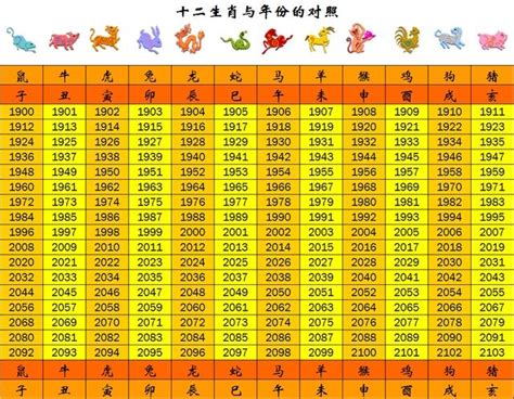 62年屬什麼|十二生肖年份對照表 (西元、民國)